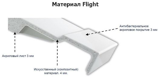 Ванна Jacob Delafon Elite 170x70 материал Flight